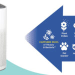 Detailed Review of the Clorox 11010 Large Room True HEPA Air Purifier