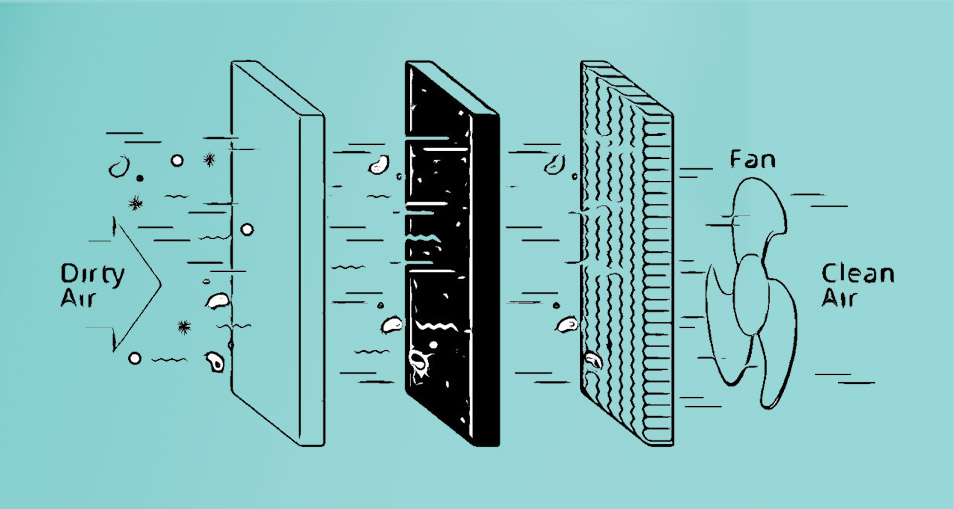 How air purifiers work